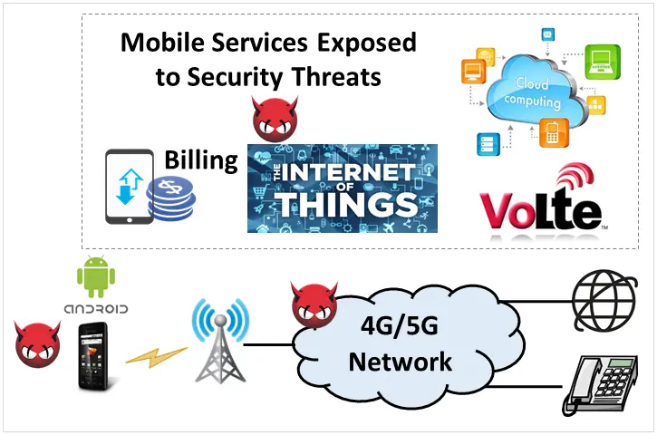 Security in 4G/5G Networks: Attacks and Countermeasures
